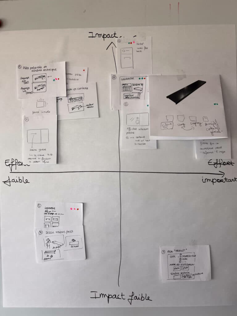 Priorisation des tâches